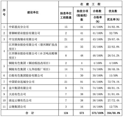 钢筋原材料送检不合格如何处理(参考哪些规范