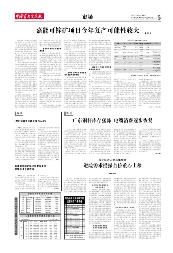 LME钴现货价格大涨10.49%中国有色网 中国有