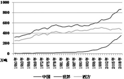 我国2000年GDP是多少_美国GDP今年将超20万亿美元 实际还差得远呢(2)