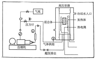 图1 热等静压工作原理和设备简图